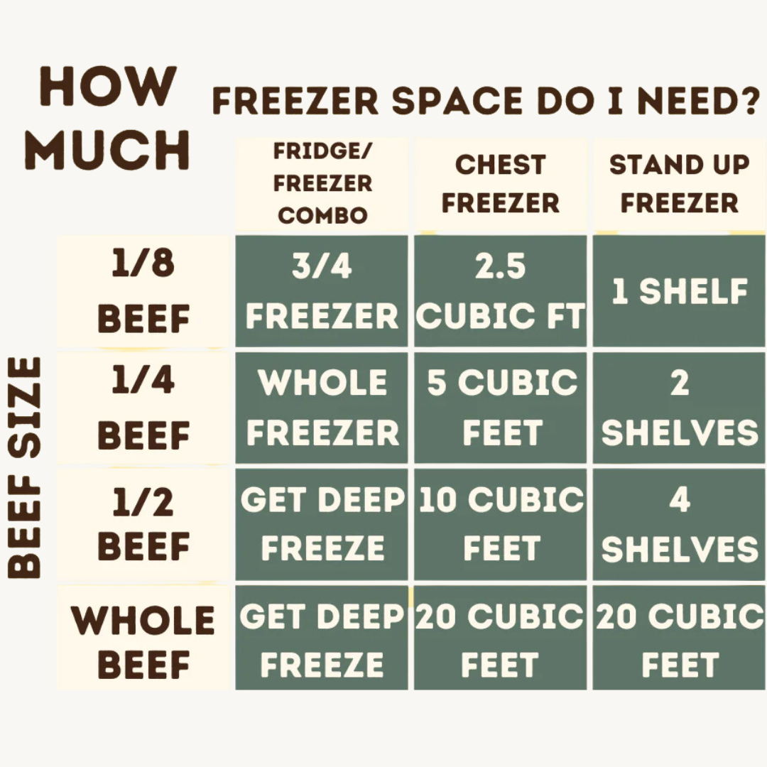 CMR 1/4 Beef Deposit ONLY *May/June FULFILLMENT*